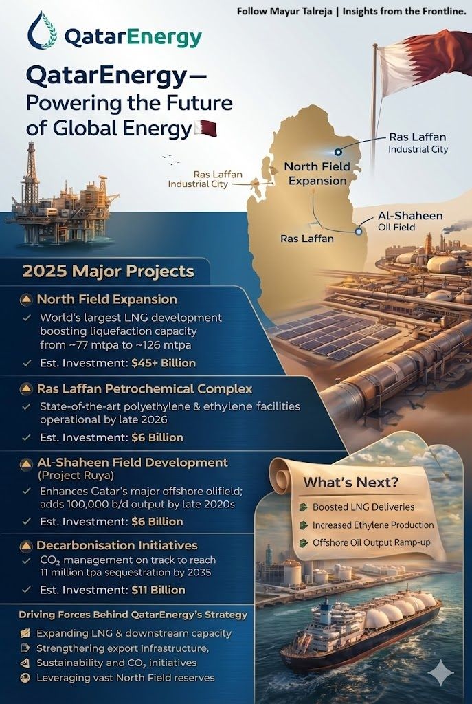 Qatar Energy Carbon Capture 2026, $4 B Saipem Contract