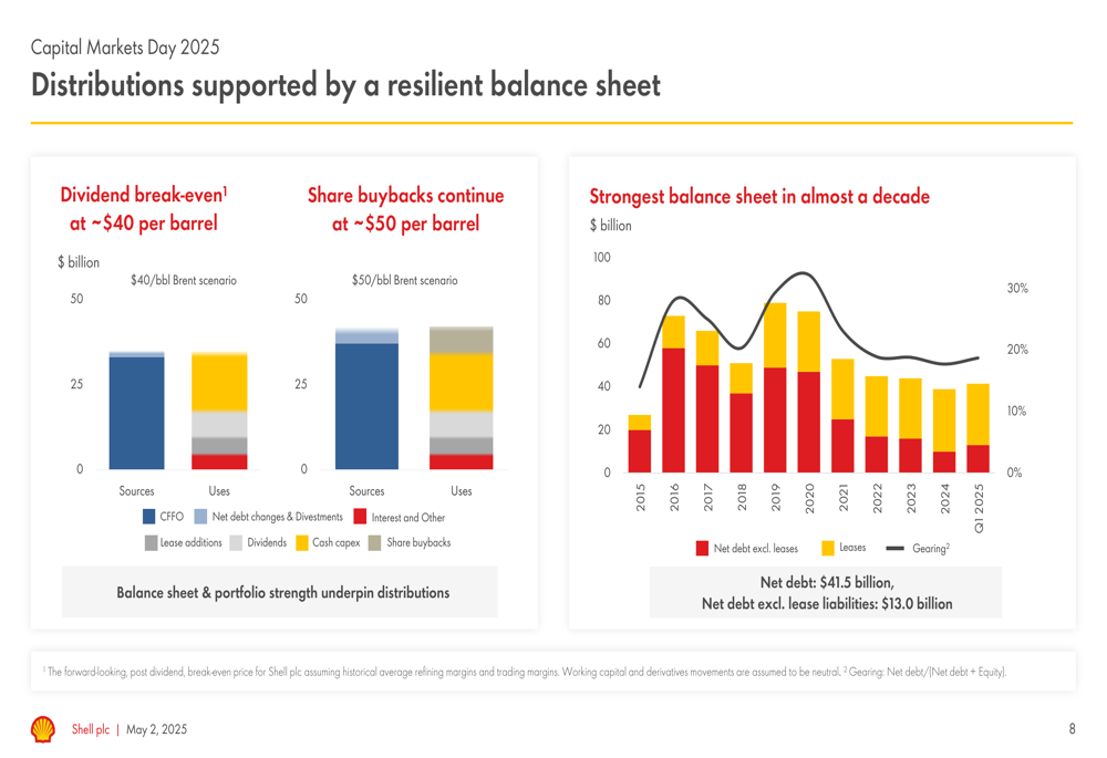 Shell LNG 2025, 40% LNG Canada Stake, ADNOC Agreement