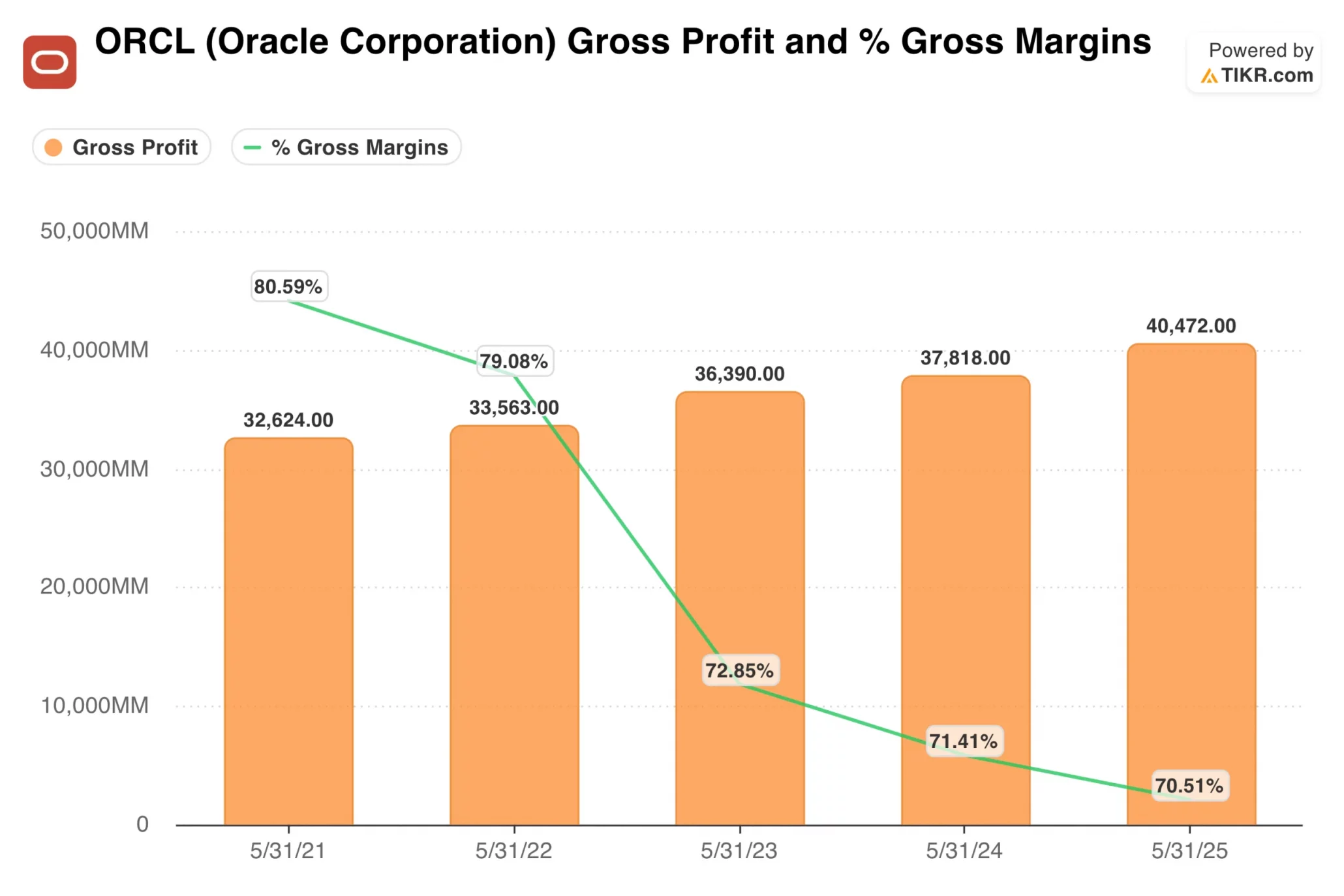 Oracle Rpo Graph Oracle AI Data Centers 2026, $638B RPO, Blackstone Deal - EnkiAI