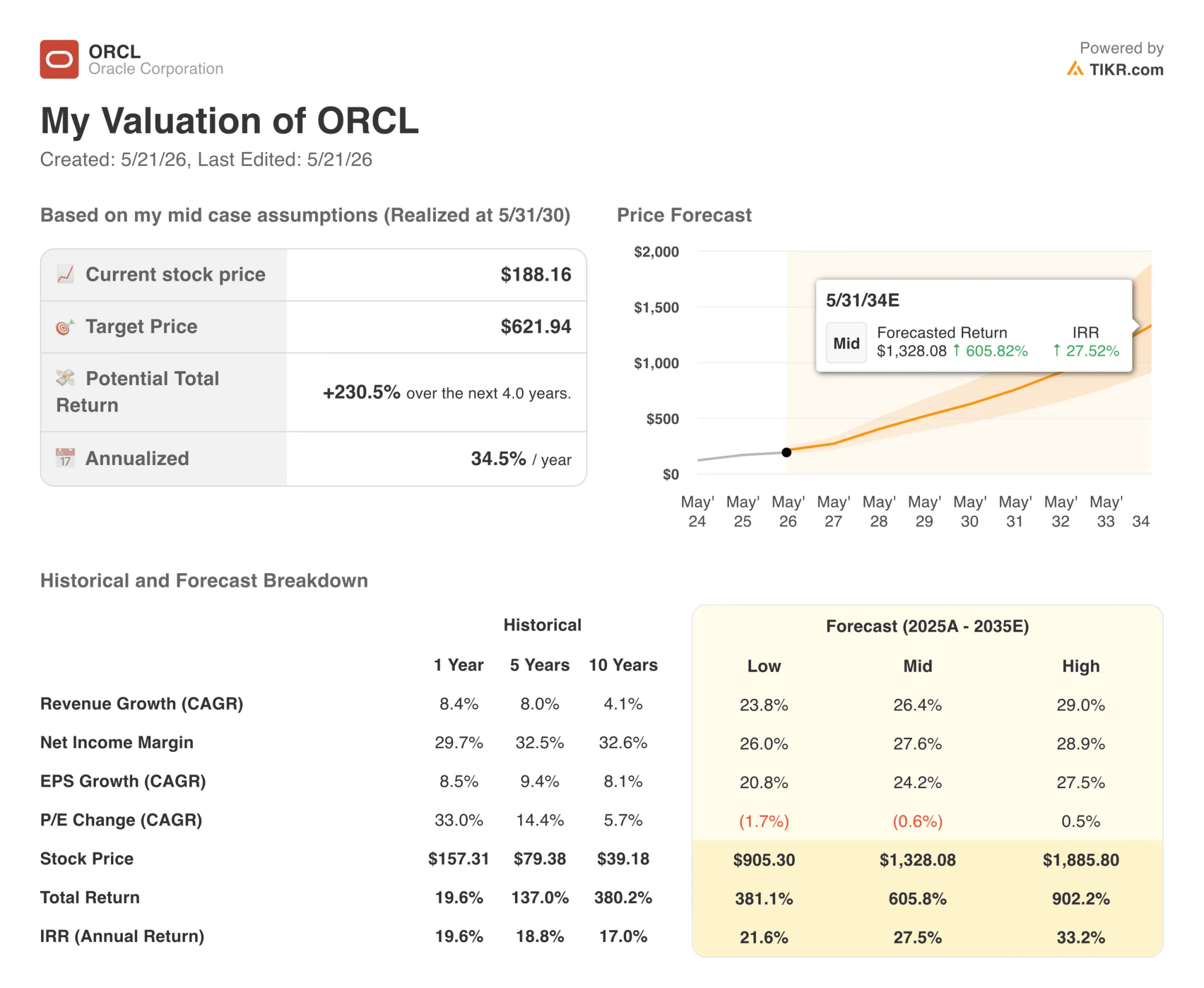 Oracle Rpo Graph Oracle AI Data Centers 2026, $638B RPO, Blackstone Deal - EnkiAI