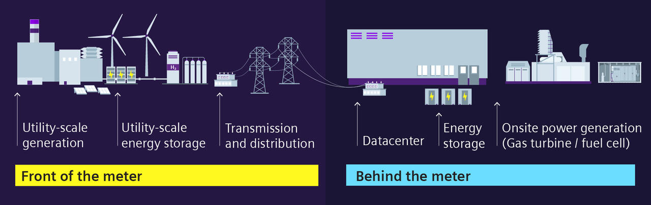 Hitachi Grid & Power Infrastructure 2026, $1B U.S. Push - EnkiAI