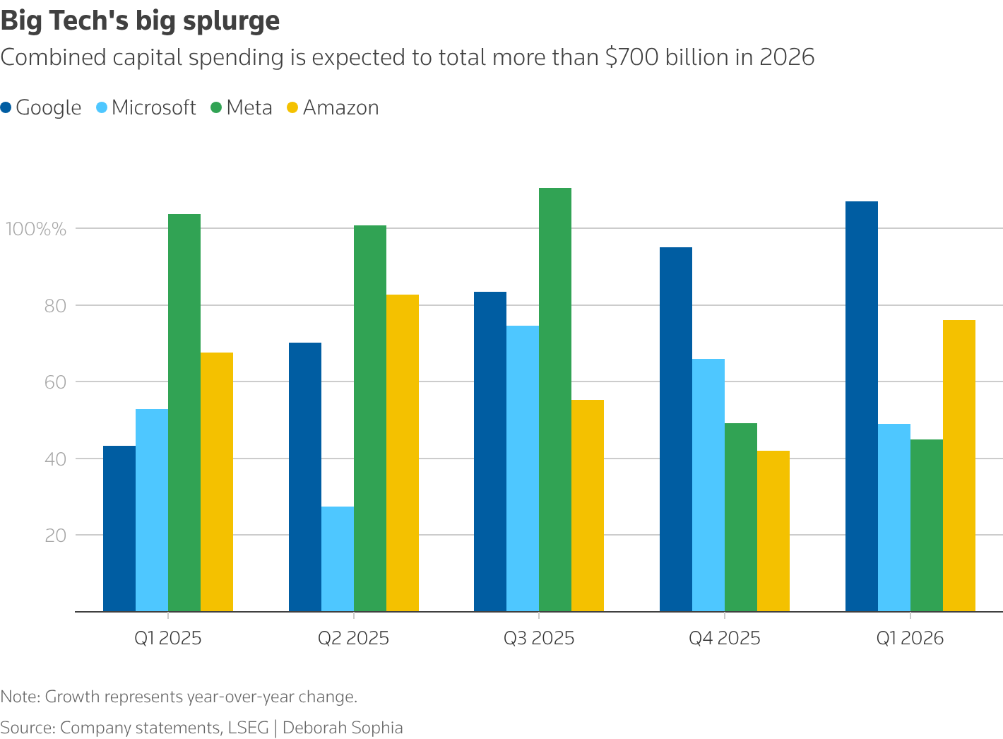 Oracle Rpo Deals Oracle AI Data Centers 2026, $638B RPO, Blackstone Deal - EnkiAI