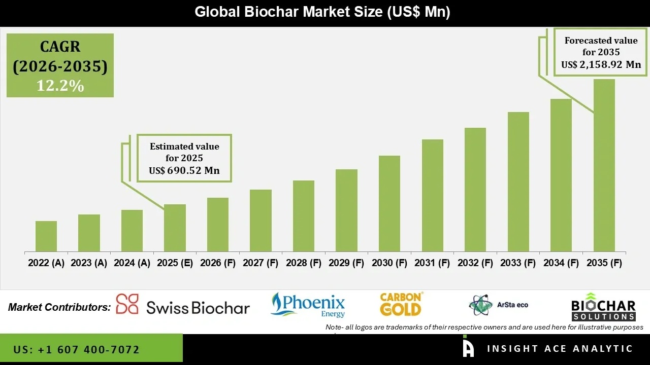 India's Carbon Removal Market: Key Projects, Buyers & What's Next?