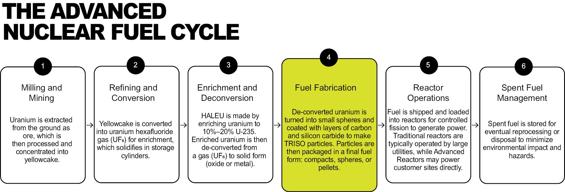 Tri-structural Isotropic (TRISO) Fuel Market Latest Report 2025-2034 — TRISO Fuel Fabrication Central to Advanced Nuclear Reactor Deployment