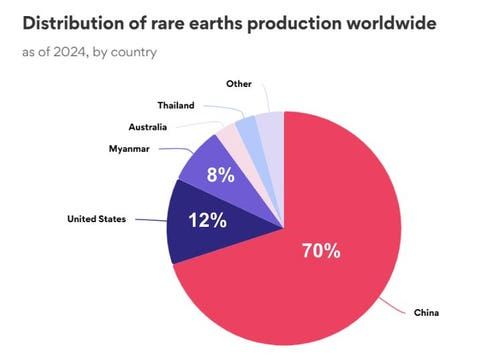 China announces rare earth export restrictions - The Oregon Group — China Controls 70% of Global Rare Earth Production