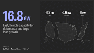 Renew Home to roll out new VPP features this summer | Utility Dive — Renew Home Delivers 16.8 GW Capacity for Data Center Growth