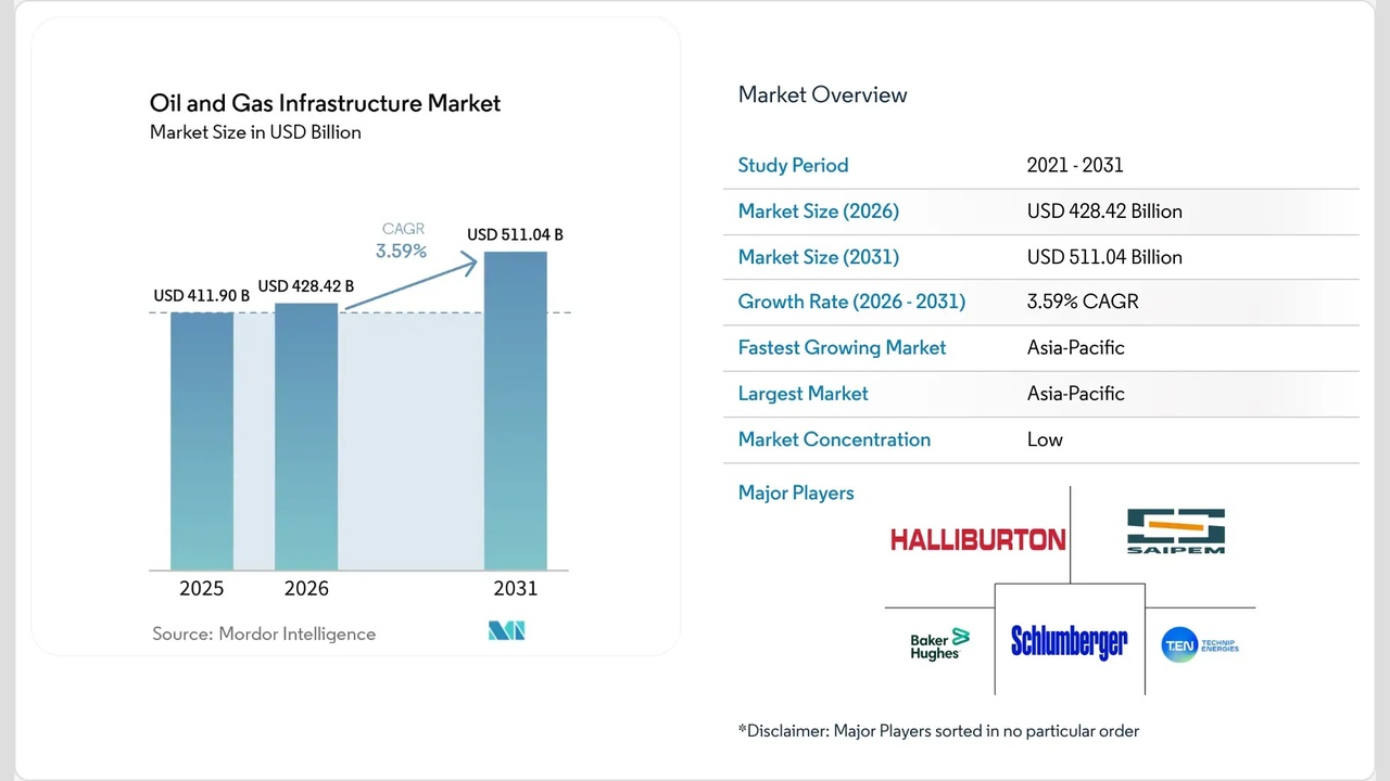 U.S. Natural Gas Demand Poised for Growth in 2025 as LNG Buildout Ramps Up