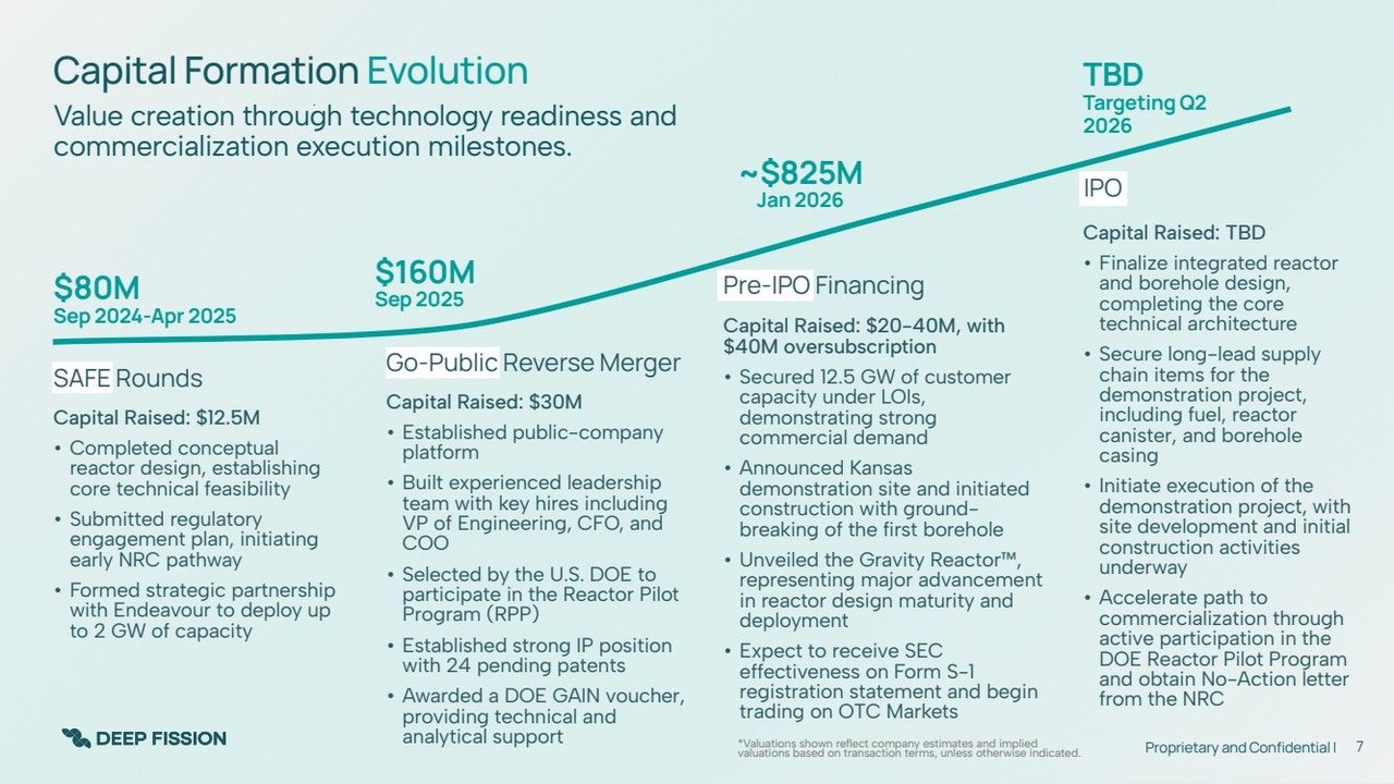 EIA Gives Update on Small Modular and Microreactors