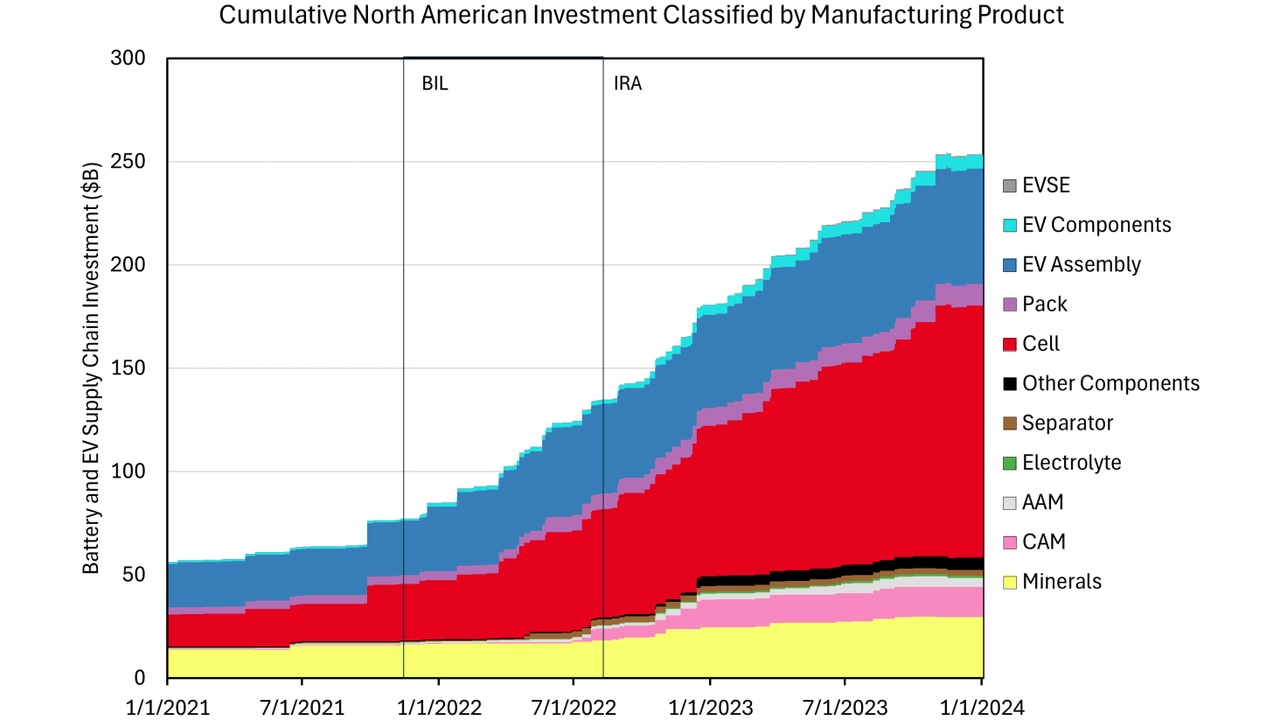 2026 Reshoring Index | Kearney