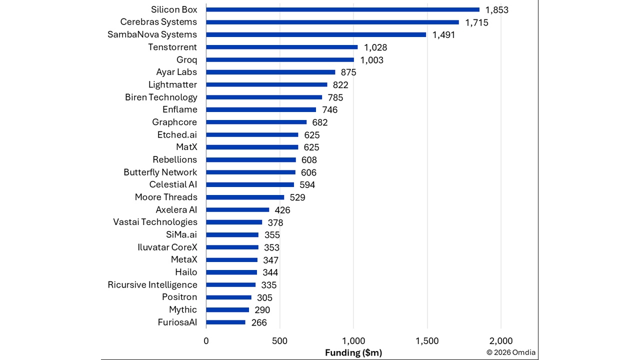 AI GPU Financing in 2026: Funding H100 and B200s | GPU Loans