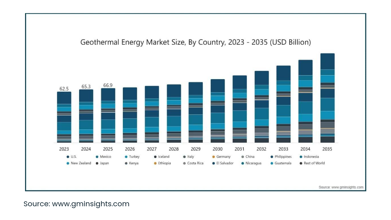 Geothermal Energy in the Philippines Market Report: Size, Growth, Trends & Forecast (2025–2033)