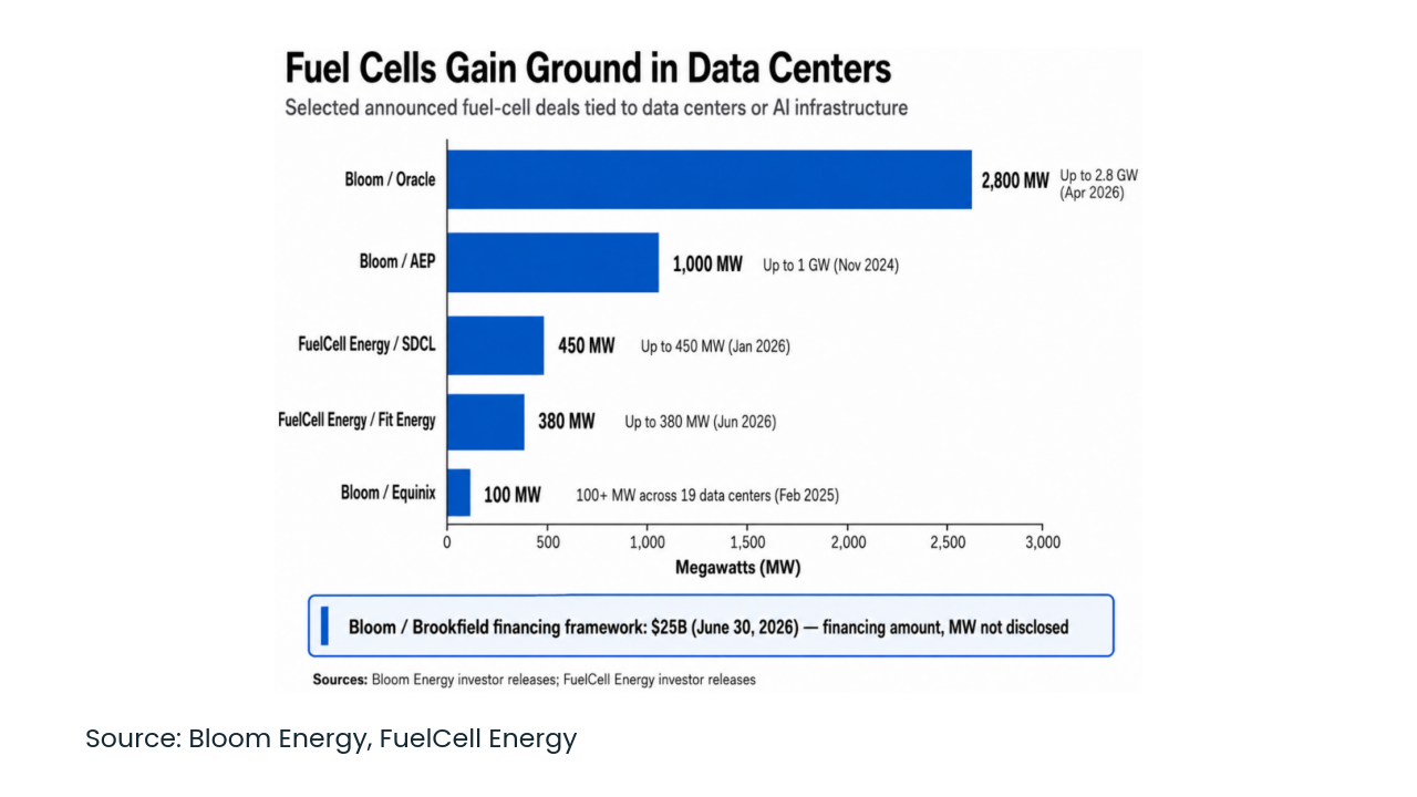 Fuel Cell Market Report 2025 - 2030, By Type & Application